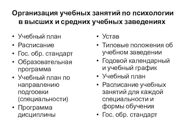 Организация учебных занятий по психологии в высших и средних учебных заведениях Учебный план