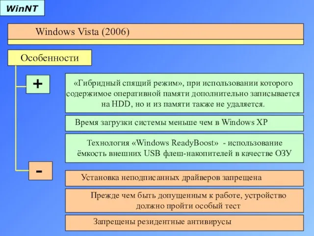 Windows Vista (2006) WinNT Особенности