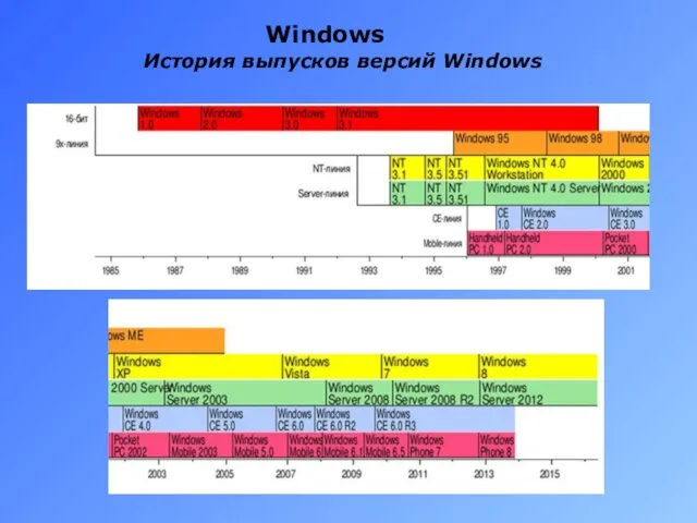 Windows История выпусков версий Windows