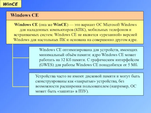 WinCE Windows CE (она же WinCE) — это вариант ОС