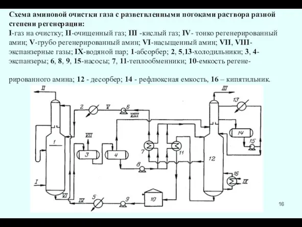 Схема аминовой очистки газа с разветвленными потоками раствора разной степени