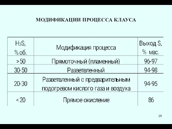 МОДИФИКАЦИИ ПРОЦЕССА КЛАУСА