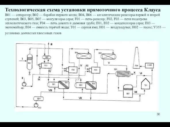 Технологическая схема установки прямоточного процесса Клауса B01 — сепаратор; В02