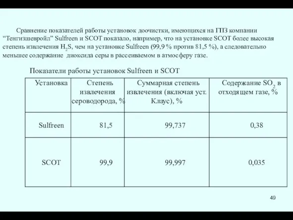 Сравнение показателей работы установок доочистки, имеющихся на ГПЗ компании “Тенгизшевройл”