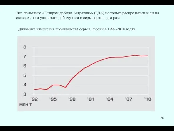 Это позволило «Газпром добыча Астрахань» (ГДА) не только распродать завалы