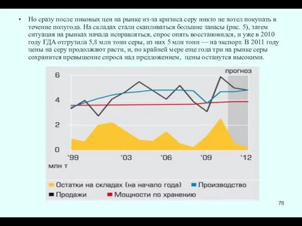 Но сразу после пиковых цен на рынке из-за кризиса серу