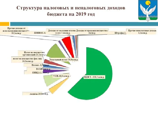 Структура налоговых и неналоговых доходов бюджета на 2019 год