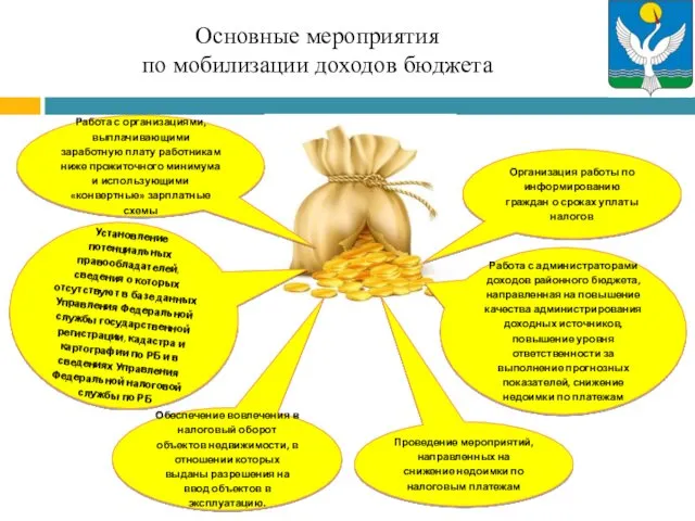 Основные мероприятия по мобилизации доходов бюджета Работа с организациями, выплачивающими