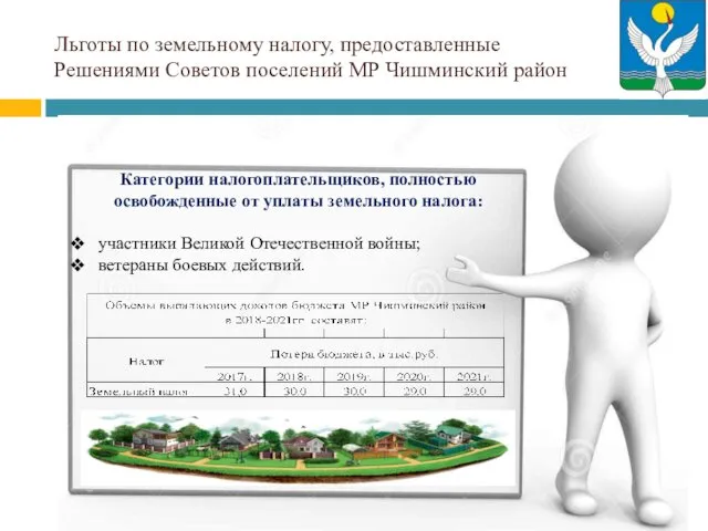 Льготы по земельному налогу, предоставленные Решениями Советов поселений МР Чишминский