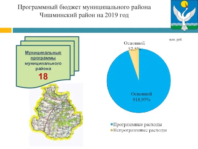 Программный бюджет муниципального района Чишминский район на 2019 год Муниципальные программы муниципального района 18 млн. руб.