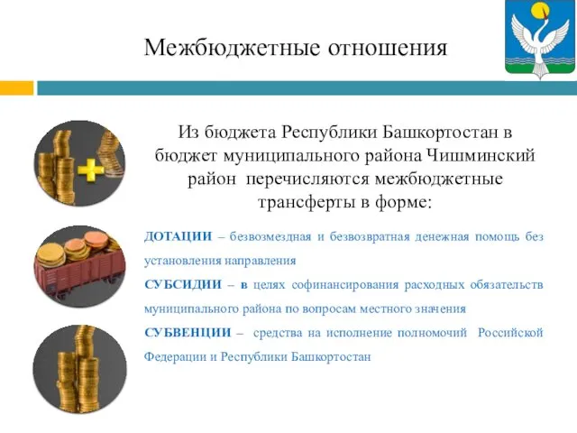 Межбюджетные отношения Из бюджета Республики Башкортостан в бюджет муниципального района