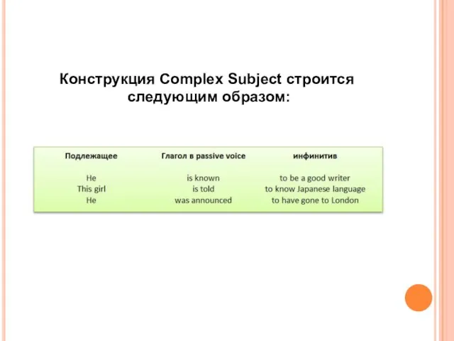 Конструкция Complex Subject строится следующим образом: