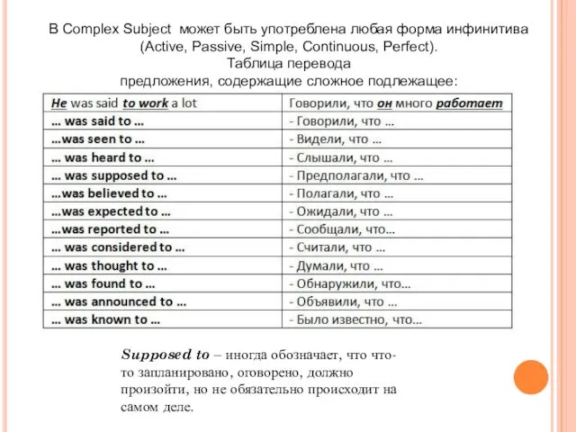 В Complex Subject может быть употреблена любая форма инфинитива (Active,