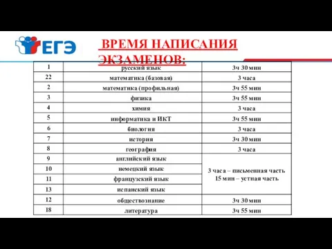 ВРЕМЯ НАПИСАНИЯ ЭКЗАМЕНОВ: