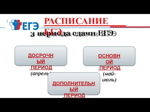 3 периода сдачи ЕГЭ РАСПИСАНИЕ ЕГЭ ДОСРОЧНЫЙ ПЕРИОД (апрель) ОСНОВНОЙ ПЕРИОД (май-июль) ДОПОЛНИТЕЛЬНЫЙ ПЕРИОД (сентябрь)