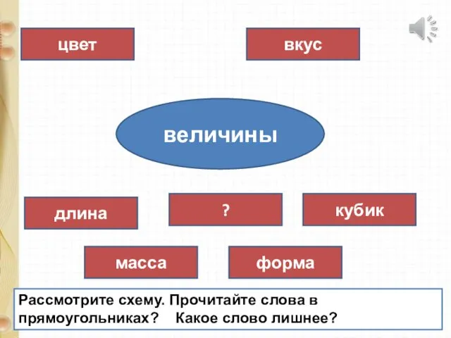 величины цвет кубик длина масса форма вкус ? Рассмотрите схему.