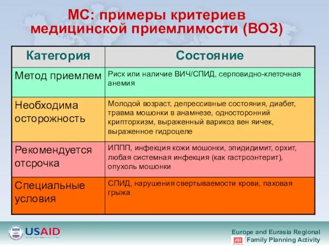 МС: примеры критериев медицинской приемлимости (ВОЗ)