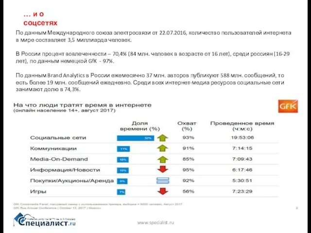 www.specialist.ru … и о соцсетях По данным Международного союза электросвязи