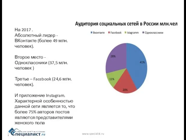 www.specialist.ru На 2017 . Абсолютный лидер - ВКонтакте (более 49