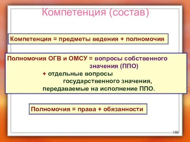 Компетенция = предметы ведения + полномочия Полномочия ОГВ и ОМСУ