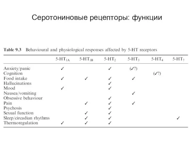 Серотониновые рецепторы: функции