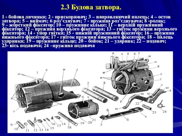 2.3 Будова затвора. 1 - бойова личинка; 2 - прискорювач;