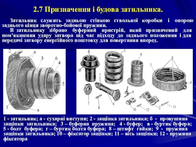 2.7 Призначення і будова затильника. Затильник служить задньою стінкою ствольної