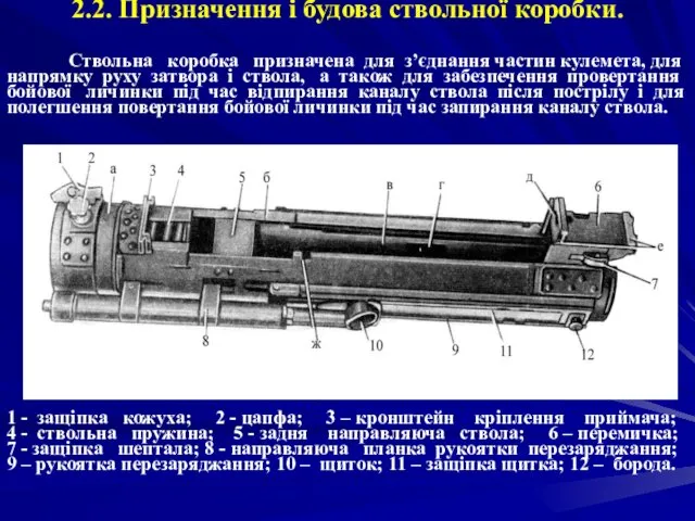 2.2. Призначення і будова ствольної коробки. Ствольна коробка призначена для