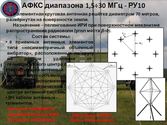 АФКС диапазона 1,5÷30 МГц - РУ10 Состав системы: 8 приемных антенных элементов типа
