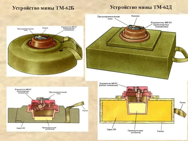 Устройство мины ТМ-62Б Устройство мины ТМ-62Д