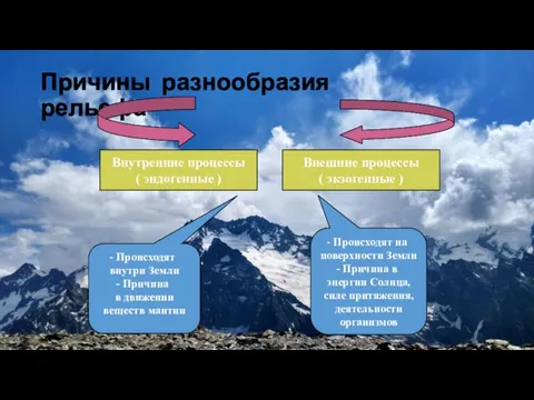 Причины разнообразия рельефа Внутренние процессы ( эндогенные ) Внешние процессы