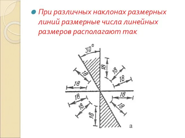 При различных наклонах размерных линий размерные числа линейных размеров располагают так