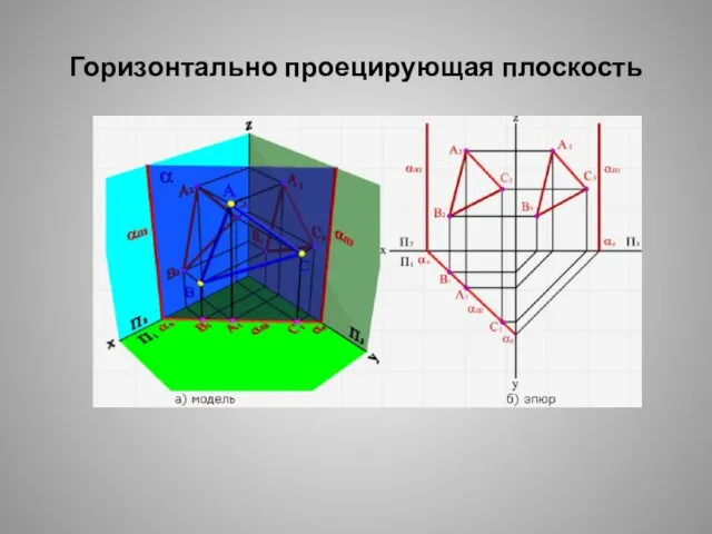 Горизонтально проецирующая плоскость