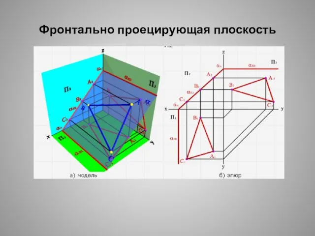 Фронтально проецирующая плоскость