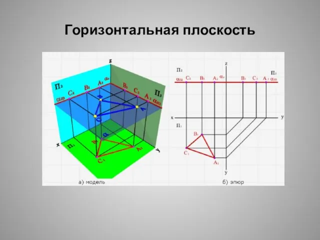 Горизонтальная плоскость