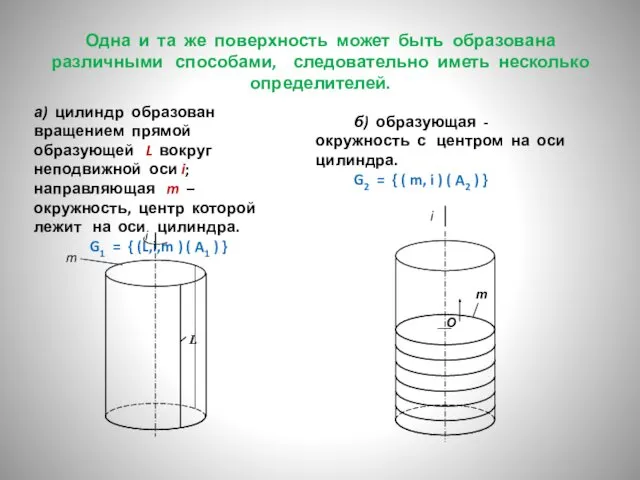 Одна и та же поверхность может быть образована различными способами,