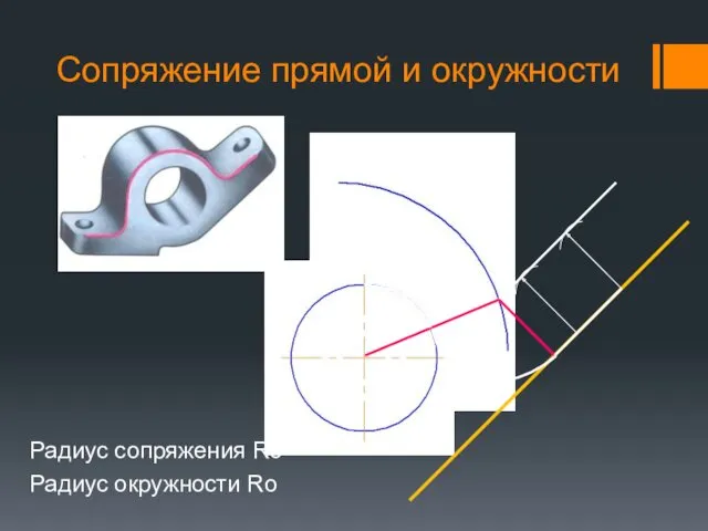 Сопряжение прямой и окружности Радиус сопряжения Rс Радиус окружности Ro Rо + Rс