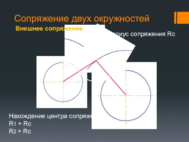 Сопряжение двух окружностей Внешнее сопряжение Радиус сопряжения Rc R1 +