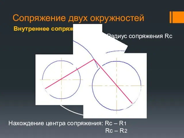 Сопряжение двух окружностей Внутреннее сопряжение Радиус сопряжения Rc Rс –