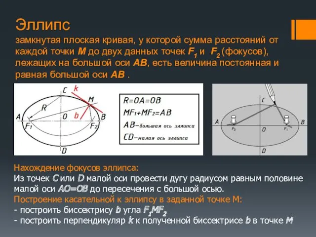 Эллипс замкнутая плоская кривая, у которой сумма расстояний от каждой