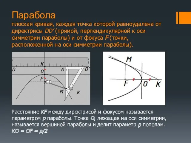 Парабола плоская кривая, каждая точка которой равноудалена от директрисы DD’