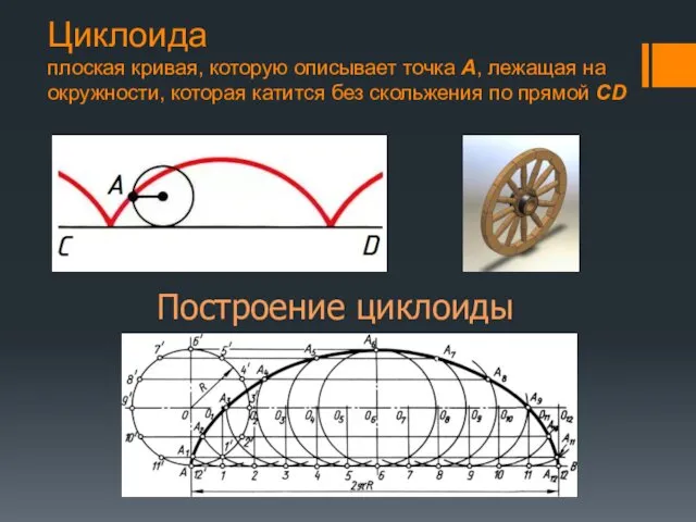 Циклоида плоская кривая, которую описывает точка А, лежащая на окружности,