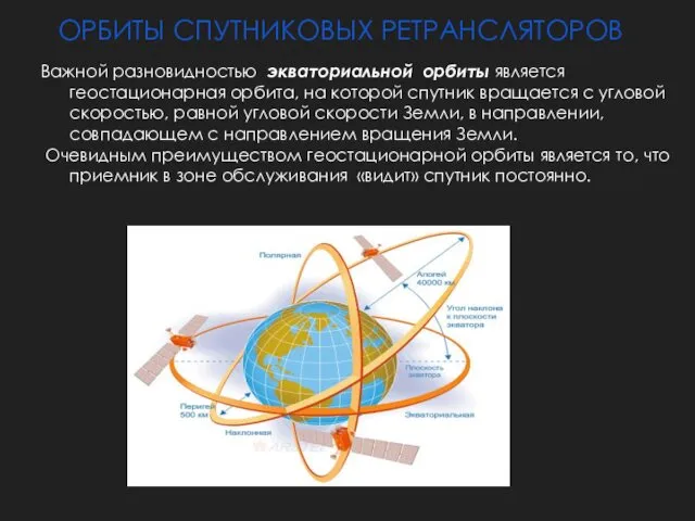 ОРБИТЫ СПУТНИКОВЫХ РЕТРАНСЛЯТОРОВ Важной разновидностью экваториальной орбиты является геостационарная орбита, на которой спутник