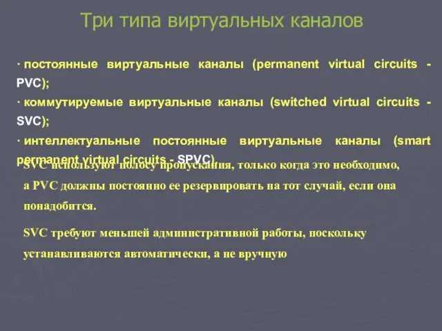 Три типа виртуальных каналов · постоянные виртуальные каналы (permanent virtual