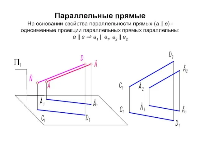 Параллельные прямые На основании свойства параллельности прямых (а || в)