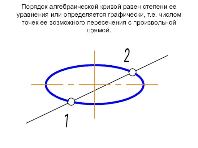 Порядок алгебраической кривой равен степени ее уравнения или определяется графически,