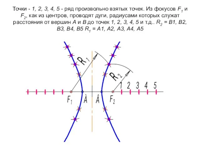 Точки - 1, 2, 3, 4, 5 - ряд произвольно