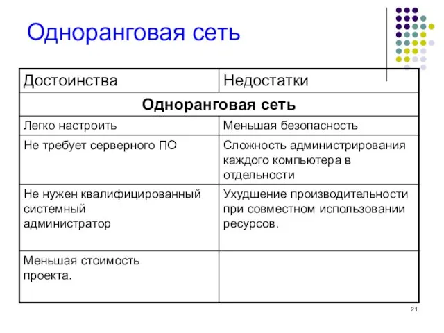 Одноранговая сеть