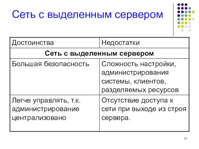 Сеть с выделенным сервером