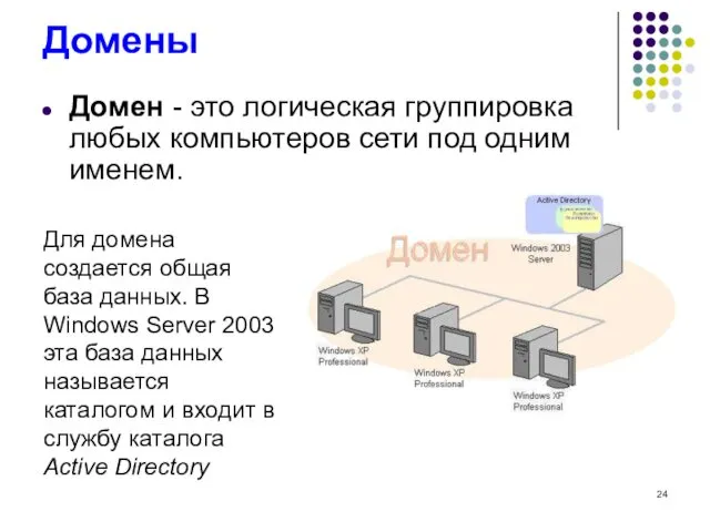 Домены Домен - это логическая группировка любых компьютеров сети под